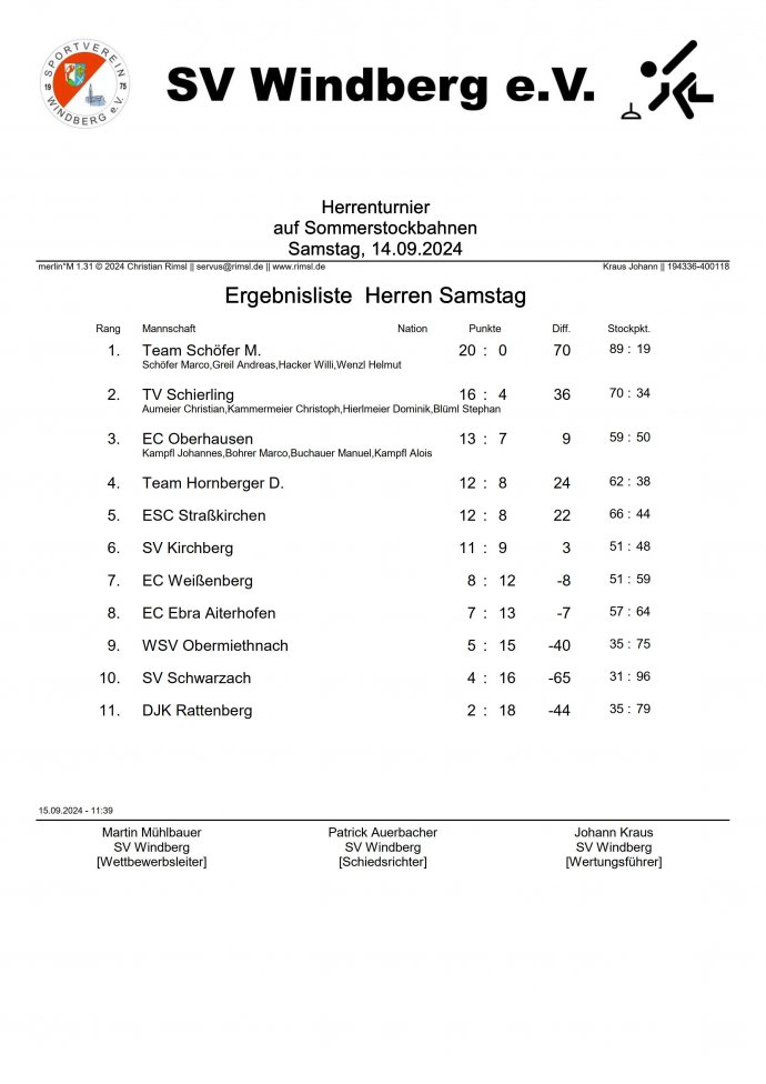 Herren Turnier Samstag