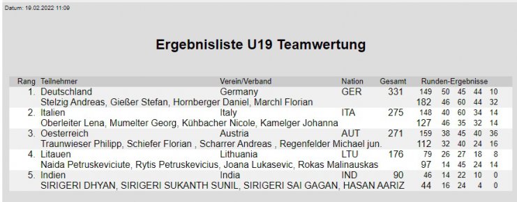 Siegerliste-Team-U19_EuMst.jpg