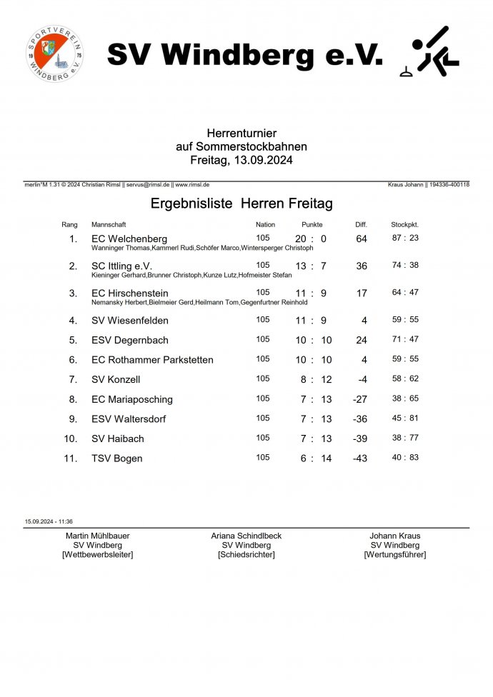 Herrenturnier Freitag