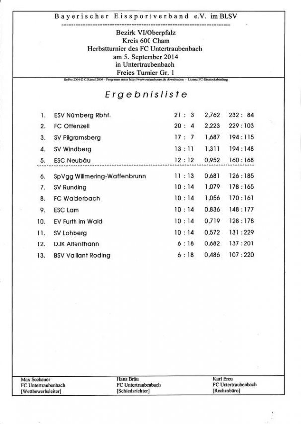 Ergebnisliste Untertraubenbach