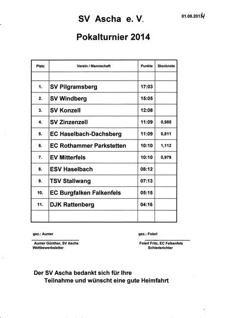 Ergebnisbild Ascha